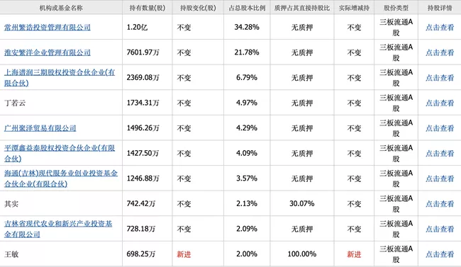 「新鼎资本研究」新三板优质企业之一百三十三——慧云股份