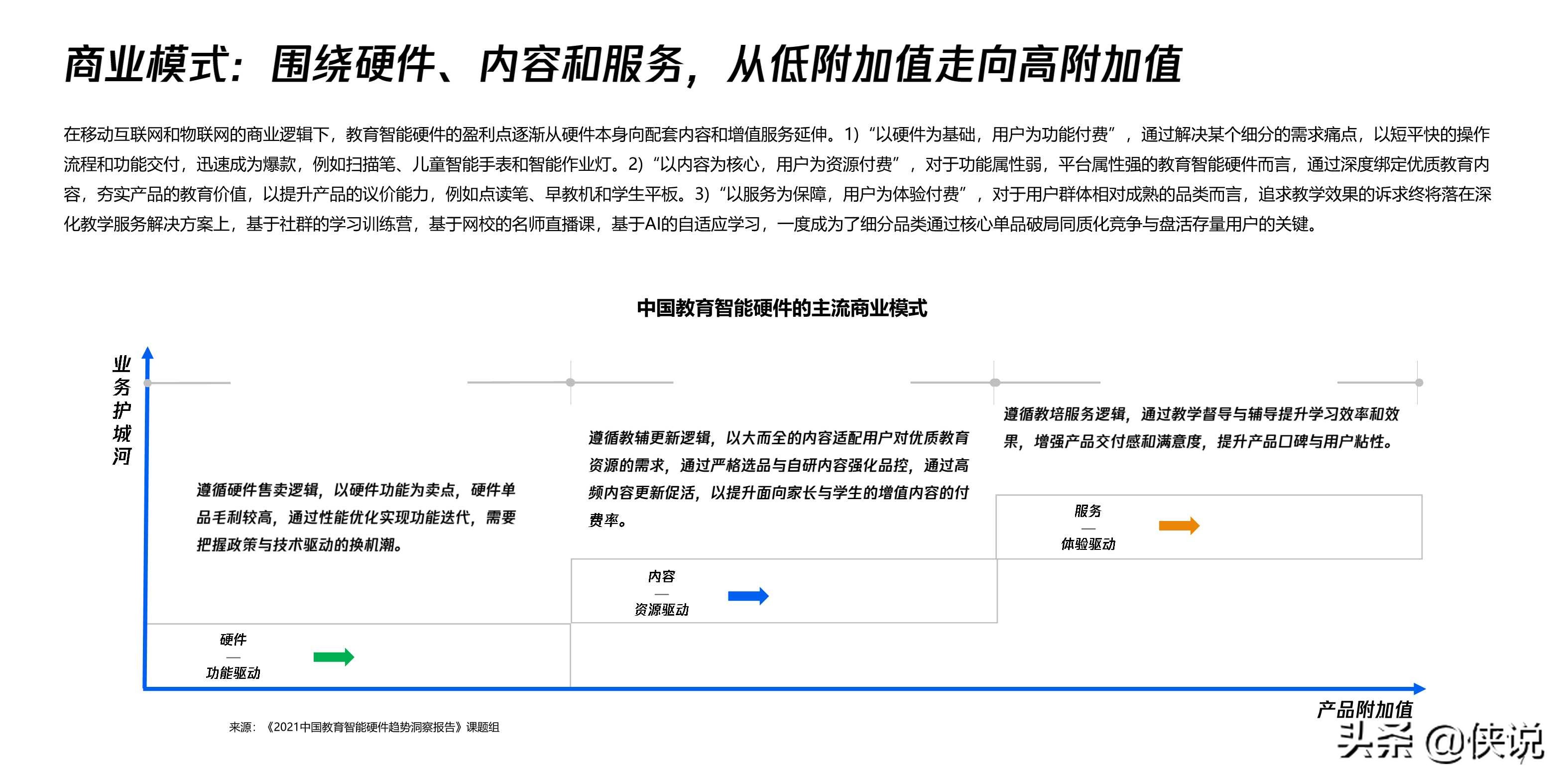 2021中国教育智能硬件趋势洞察报告