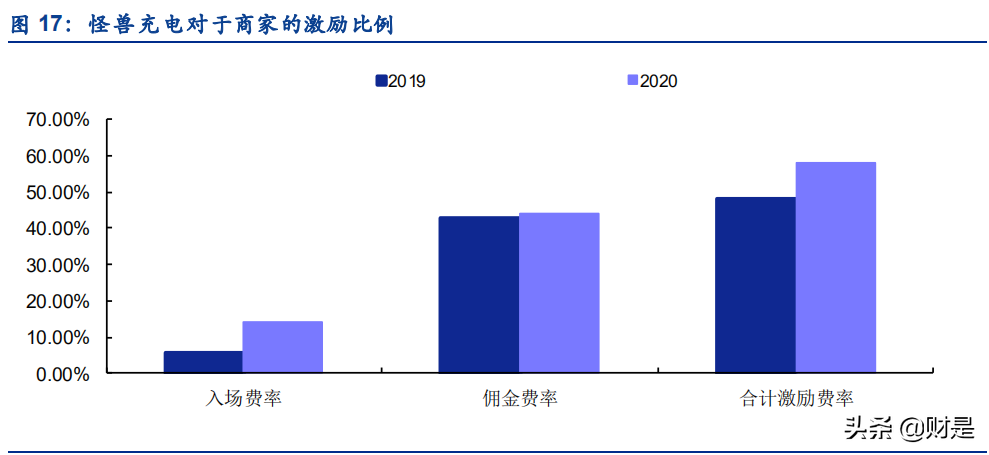 共享充电宝行业研究报告：如何看待共享充电宝行业的资本逻辑？