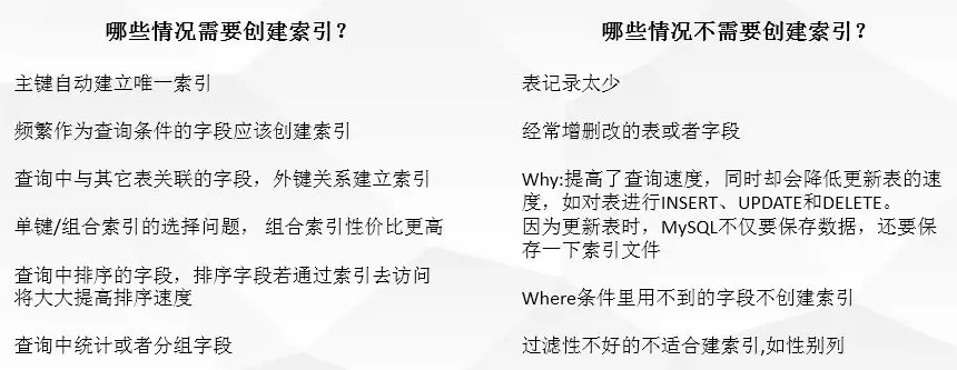 MySQL的索引是什么？怎么优化？