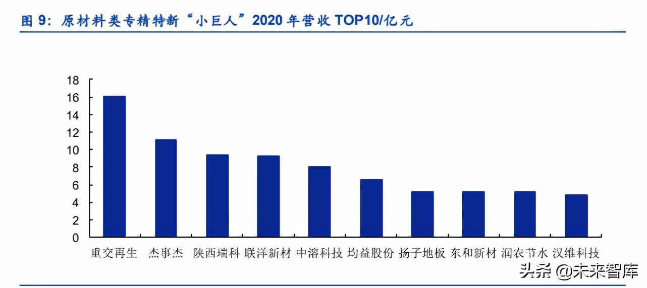 北交所专精特新材料小巨人专题研究：谁能由小变大？