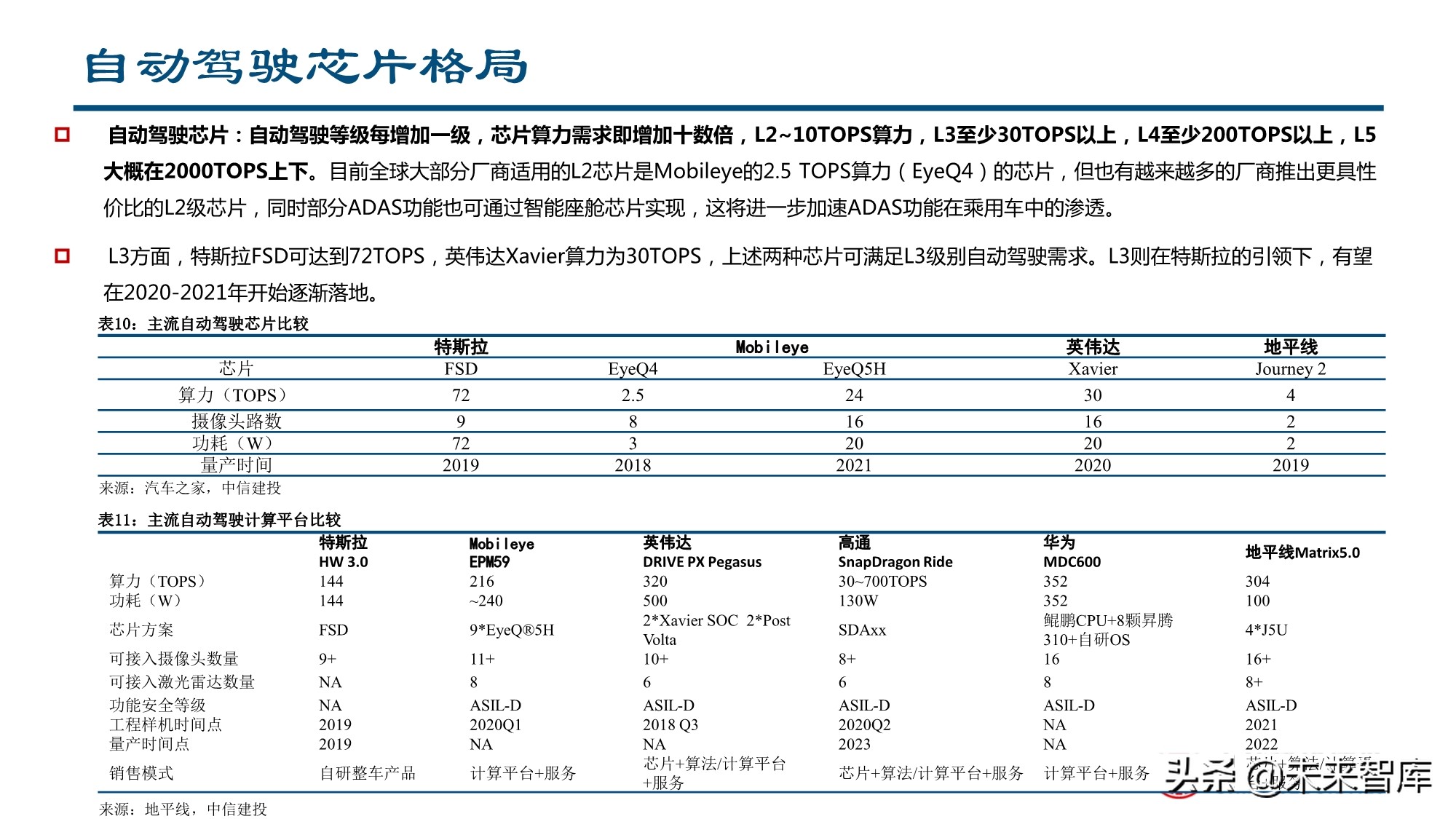 智能汽车行业深度报告：全球供应链重塑，智能汽车产业链崛起