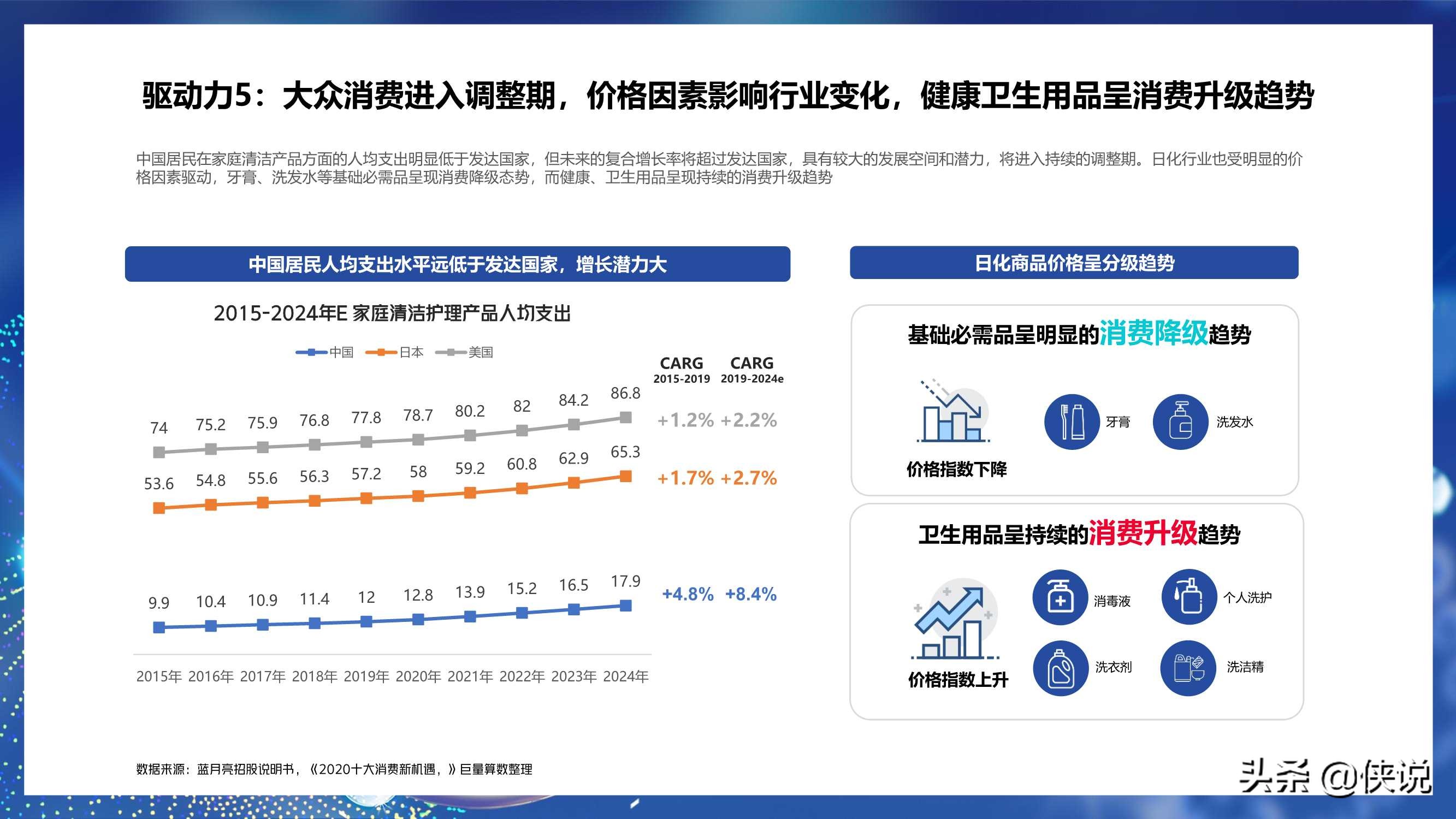 2021巨量引擎日化行业年度报告