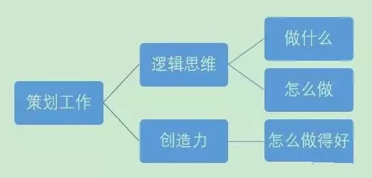 活动策划怎么做，模板及流程分析？