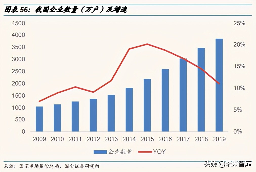 通信行业深度报告：分化与融合持续，优选低估值和高成长龙头