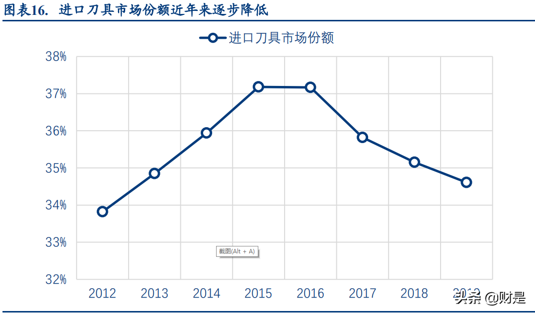 机床行业专题研究报告：数控刀具，工业耗材顺周期好赛道