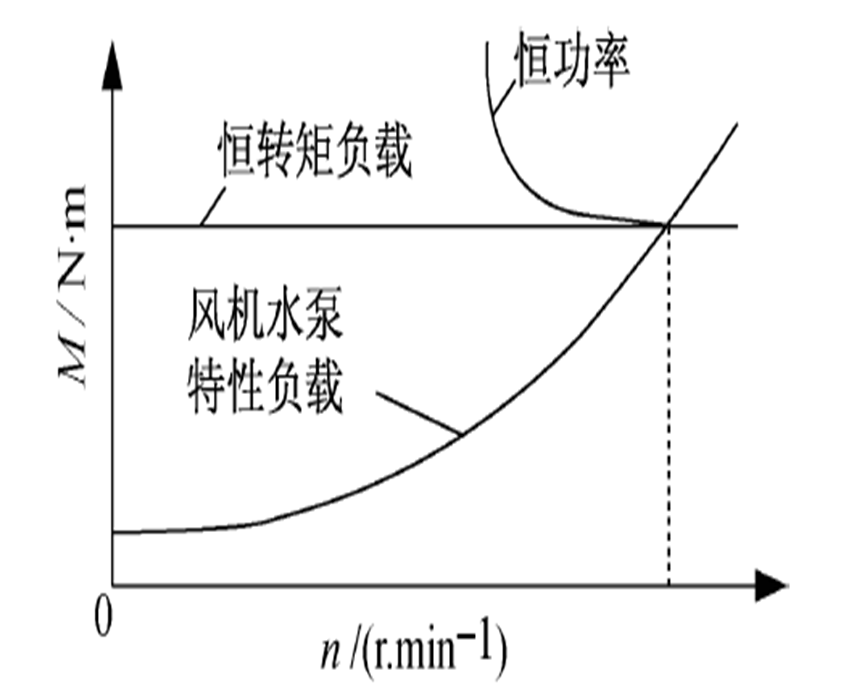 低效率電機(jī)也有可能節(jié)電嗎？其實(shí)，這是偽命題