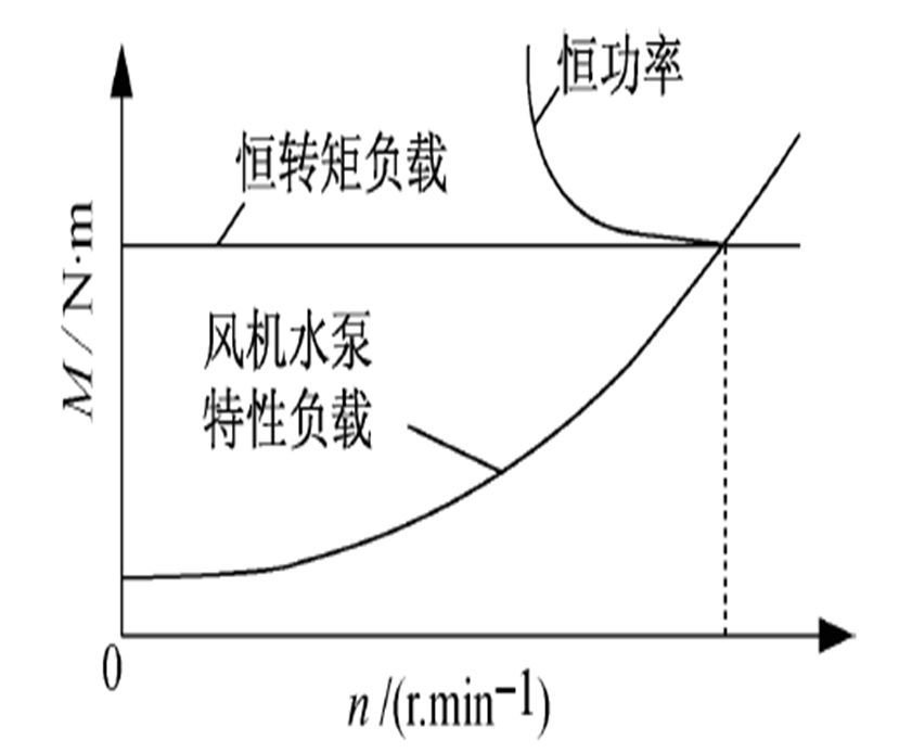 低效率電機也有可能節電嗎？其實，這是偽命題