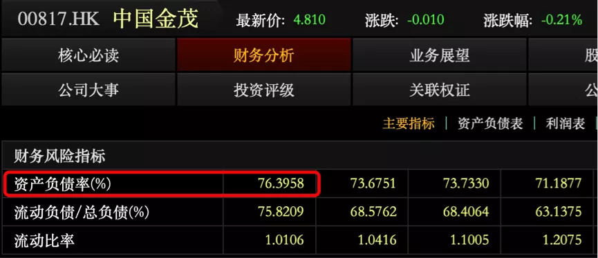 中国金茂销售表现亮眼，资金杠杆率进一步下降