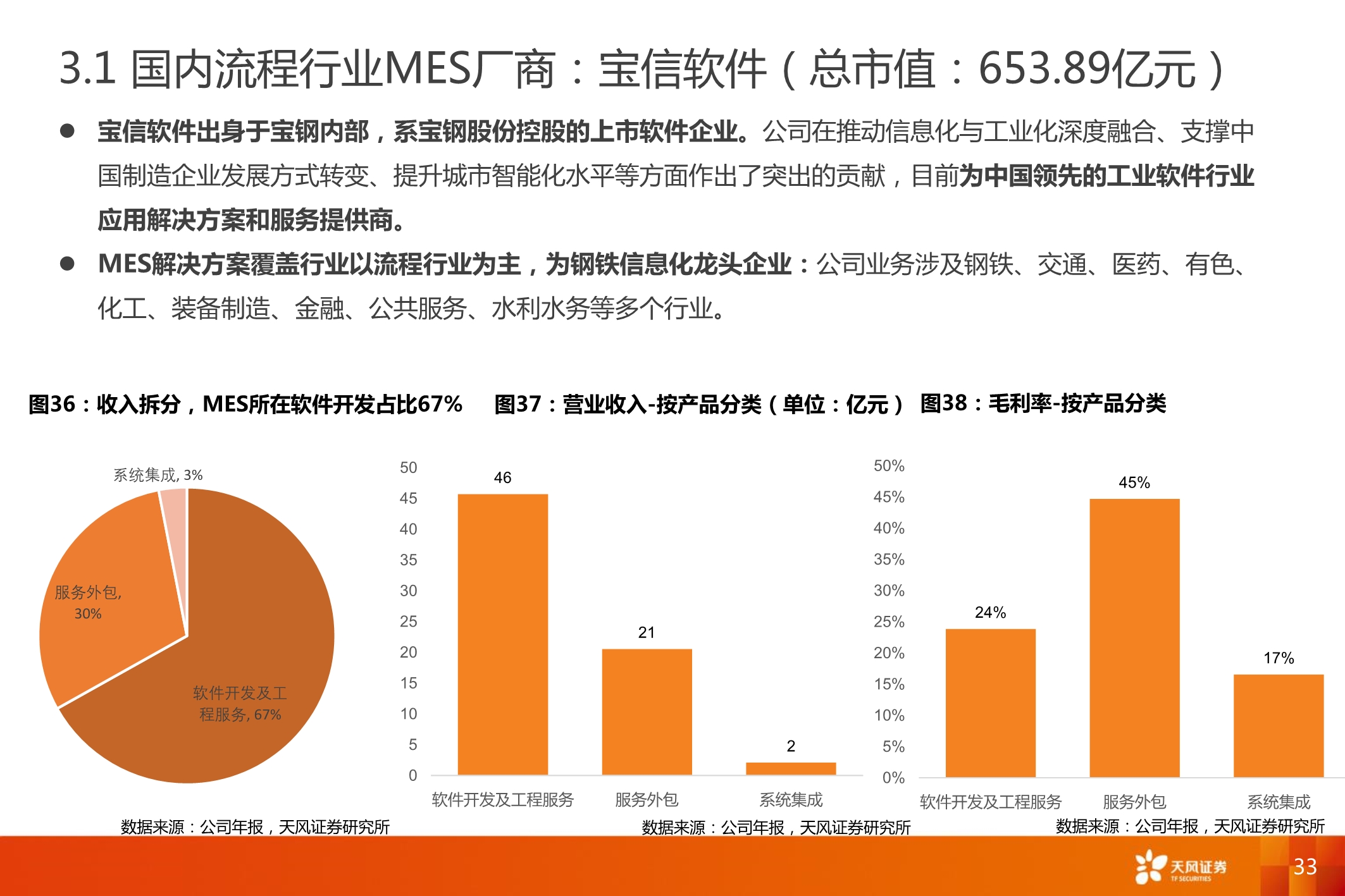 智能制造MES行业深度报告：7大海外巨头，6家中国领军全梳理