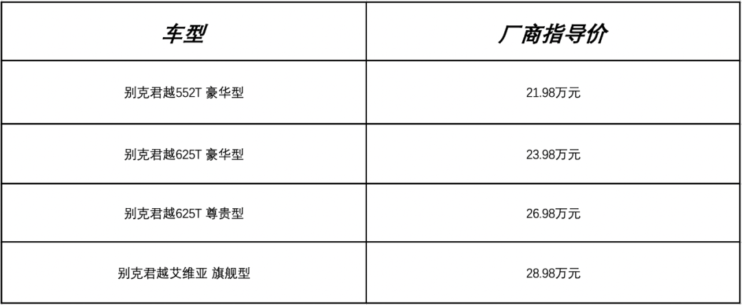 美系最具性价比的选择，别克君越性价比远超日系品牌