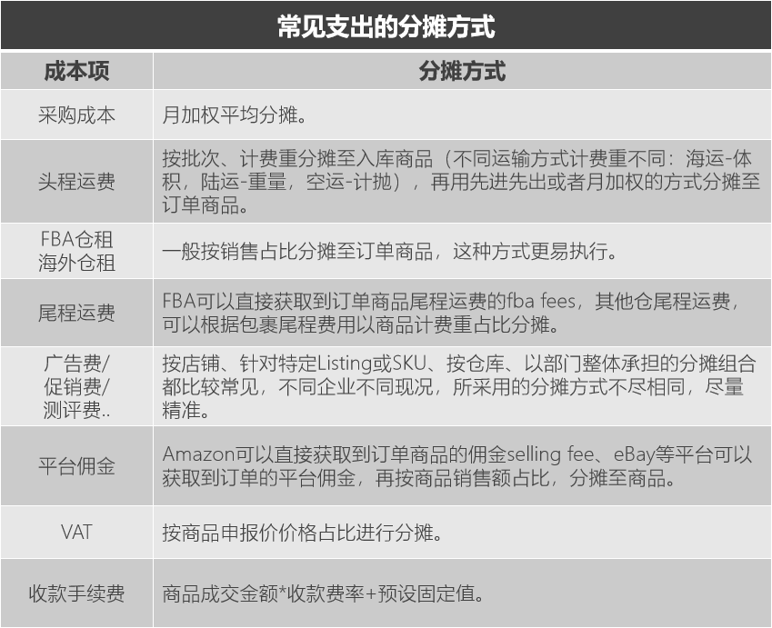 亚马逊的盈利模式分析：亚马逊利润核算方式大公开