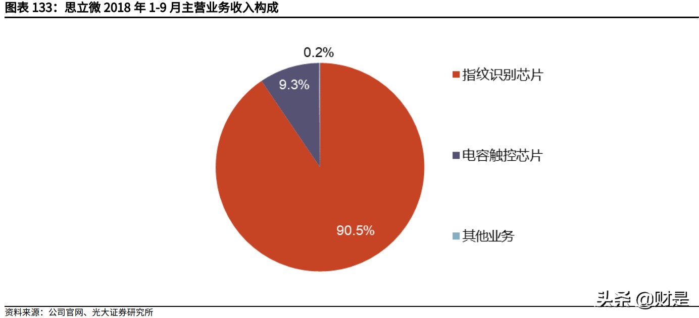 兆易创新深度研究报告：MCU高歌猛进，利基存储龙头平台化布局