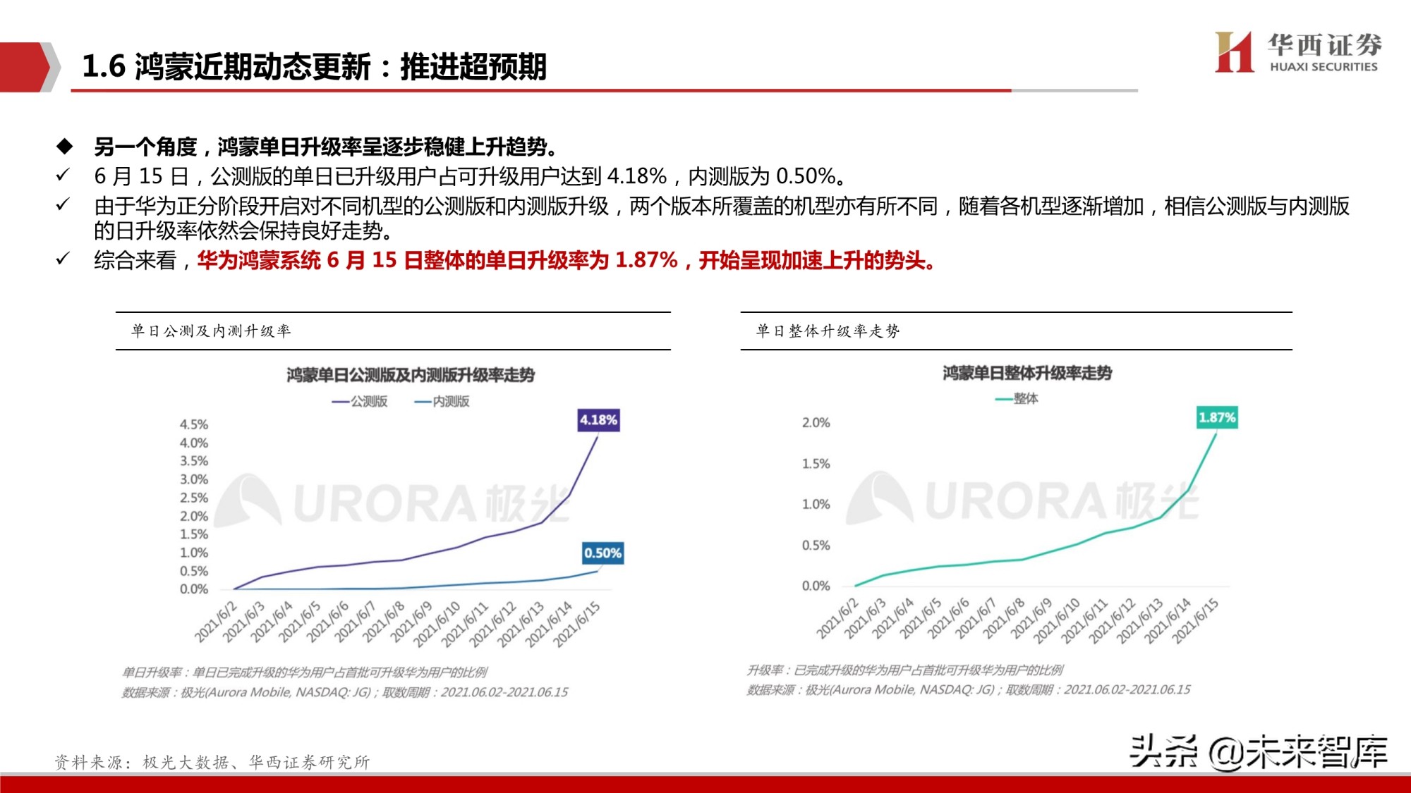 鸿蒙OS深度研究报告：庖丁解牛，鸿鹄之志