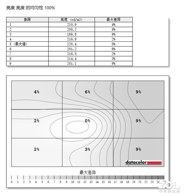 超凡240HZ刷新率 LG 27GN750电竞显示器开箱体验
