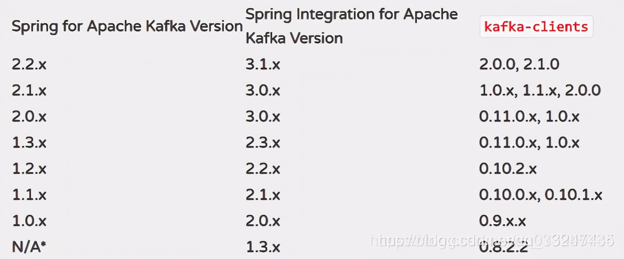 从零开始搭建Kafka+SpringBoot分布式消息系统