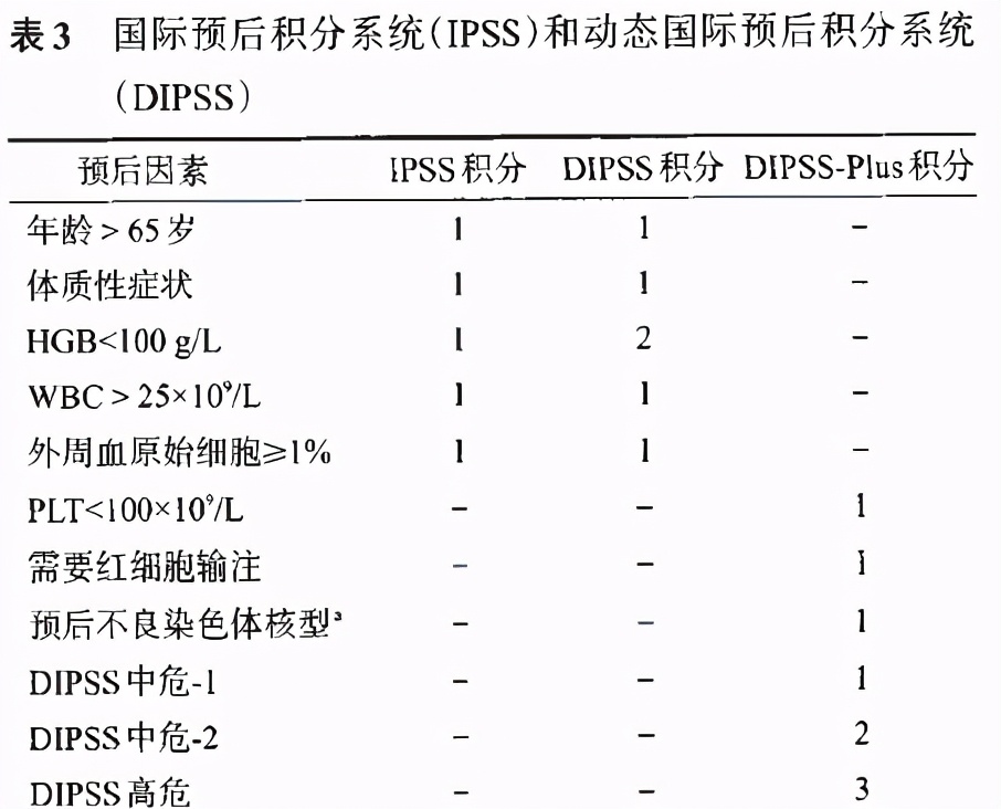 高博上海闸新医院王椿教授 异基因造血干细胞移植治疗骨髓纤维化资讯动态