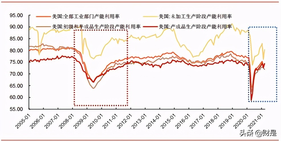 宏观经济专题研究报告：出口强韧性的拐点在哪？