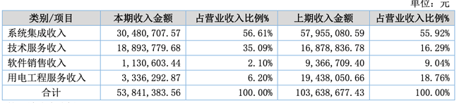 「新鼎资本研究」新三板优质企业之一百三十八——鑫英泰