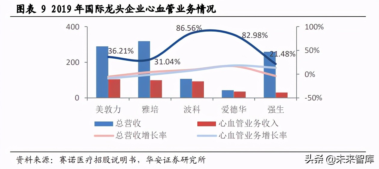冠脉支架行业研究：拨开集采迷雾，探究冠脉支架方向