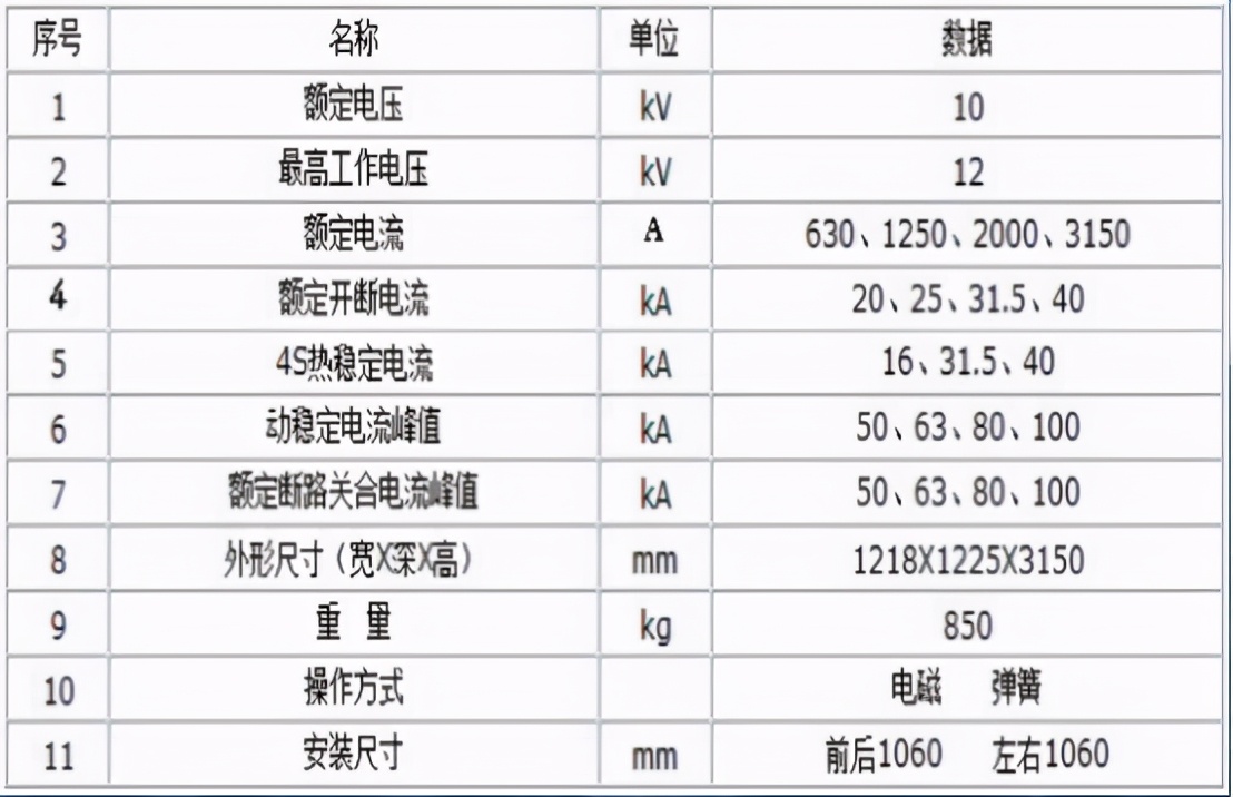10kV高压开关柜有哪些种类？HXGN15是怎样的高压柜呢？