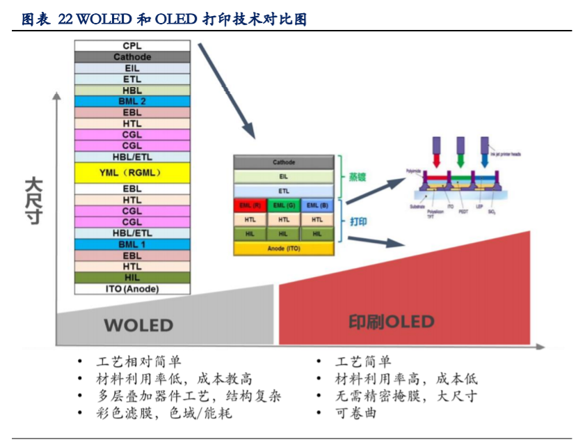 TCL科技深度解析：聚焦面板市场，布局硅片赛道
