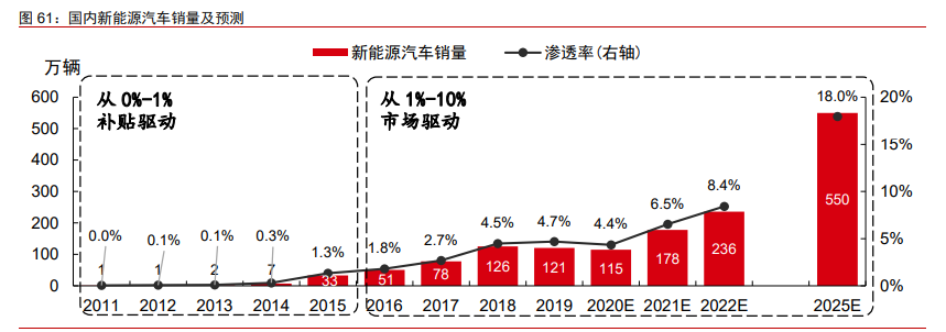 制造產業2021年投資策略：從制造到智造，從中國到全球