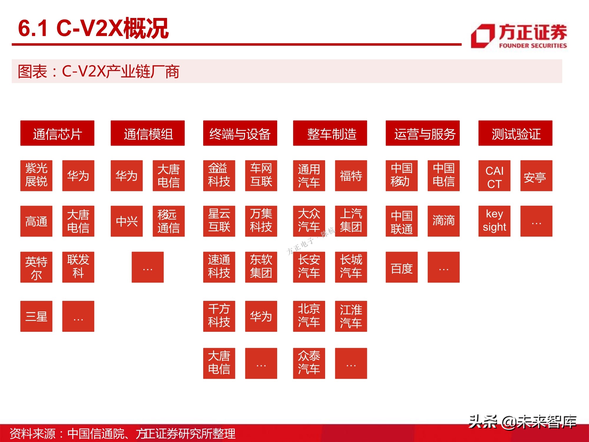 汽车半导体产业123页深度研究报告