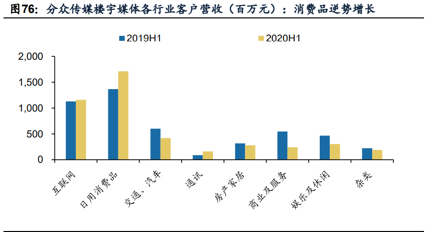 傳媒互聯(lián)網(wǎng)2021年投資策略：需求有望結(jié)構(gòu)化改善，價值回歸