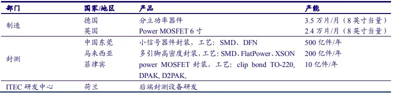 定了！中国半导体巨头出手，拿下英国最大芯片厂商