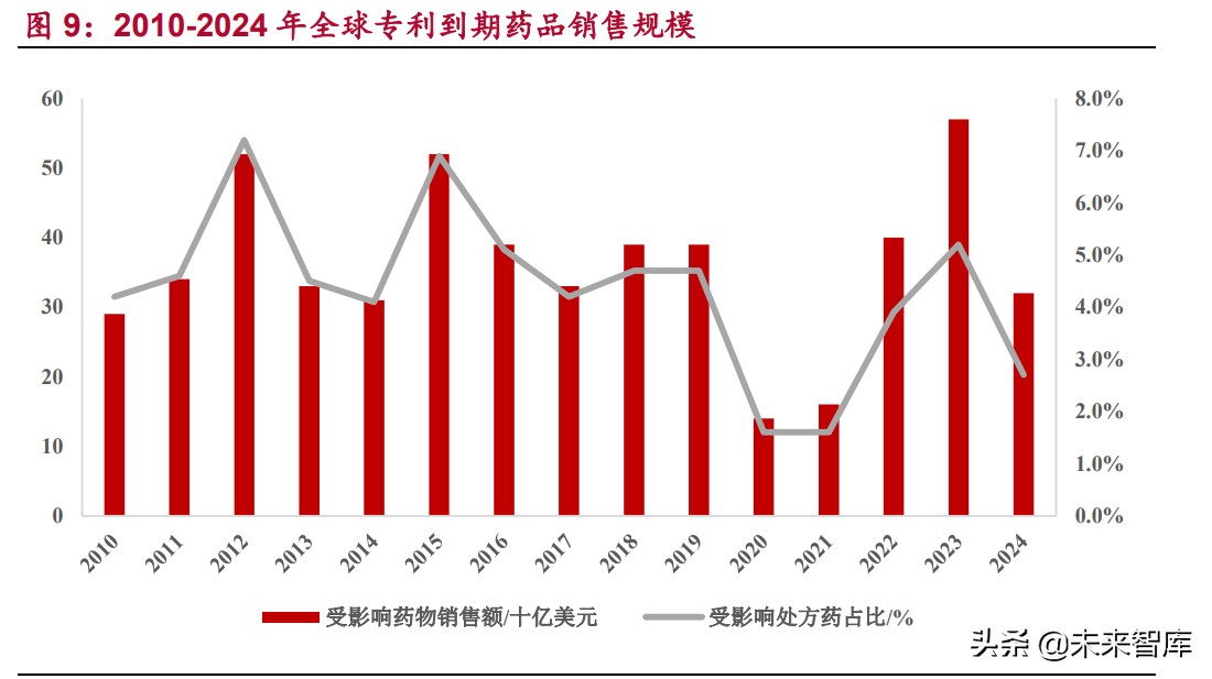 原料药产业研究：特色原料药迎来发展契机，银行介入机会凸显