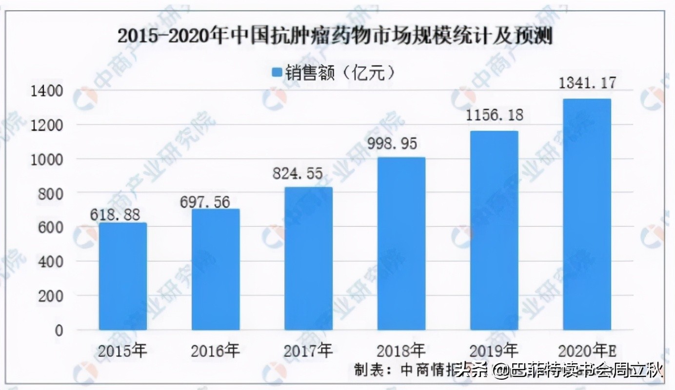 飞奔的白马挂了么？恒瑞医药2020业绩解读