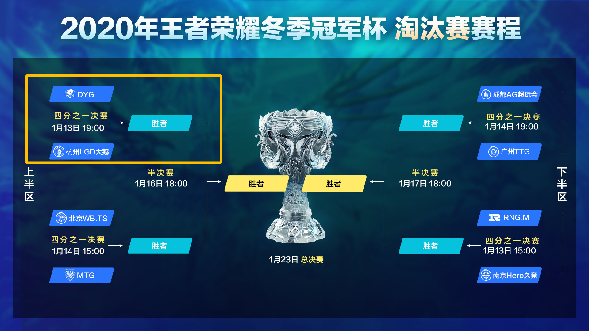 LGD is old hapless egg, 3 encounter DYG! Spring, autumn it is you, how is wintry coronal still you? 