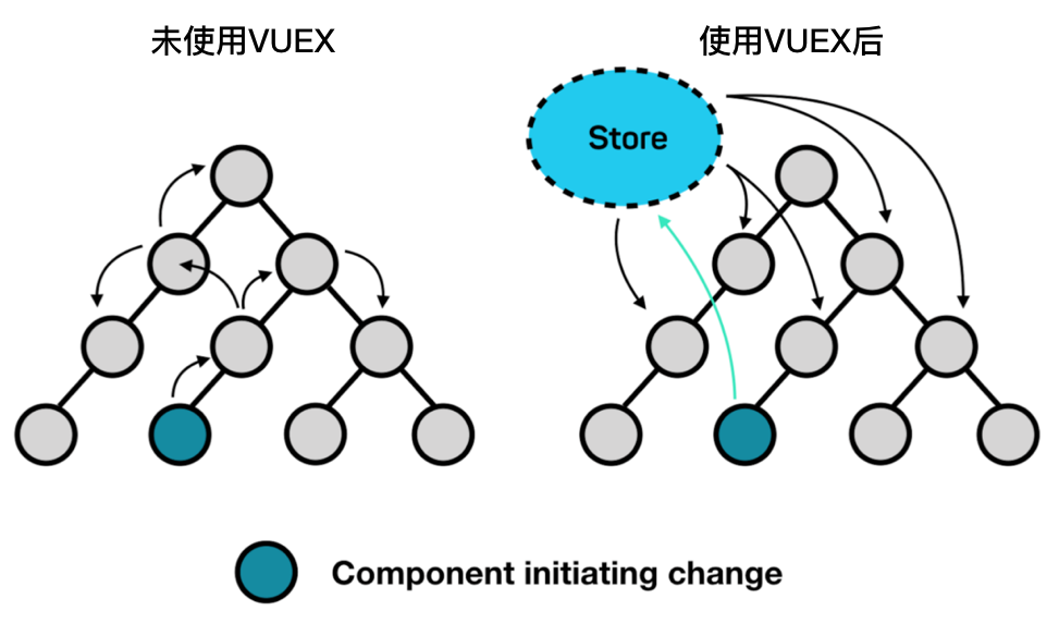 「vue基础」写给 Vuex 初学者的使用指南