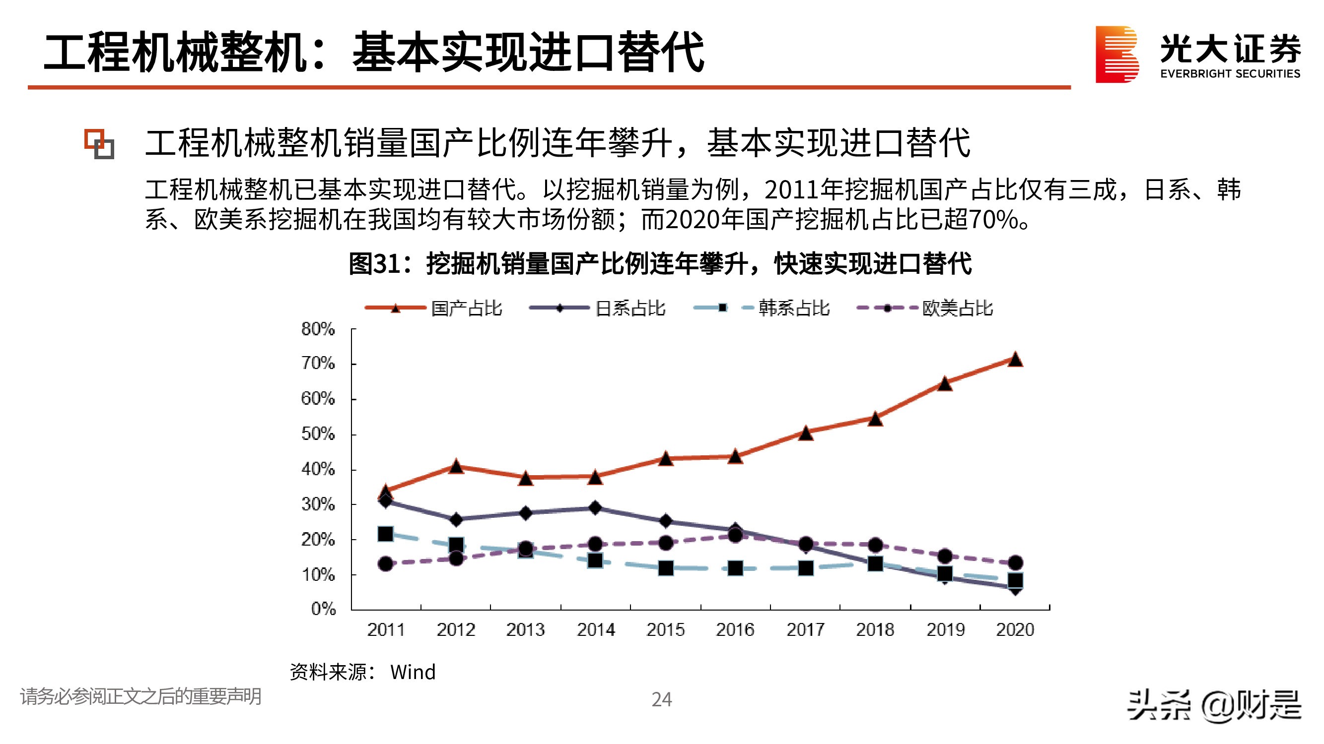 机械行业研究与投资策略：聚焦优质赛道，寻找双击机会