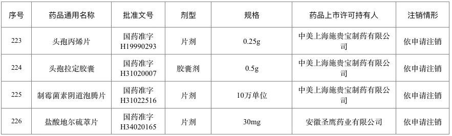 百色人一点要注意！这226个药品退市停售 千万别买 百色,百色人,人一,一点,注意