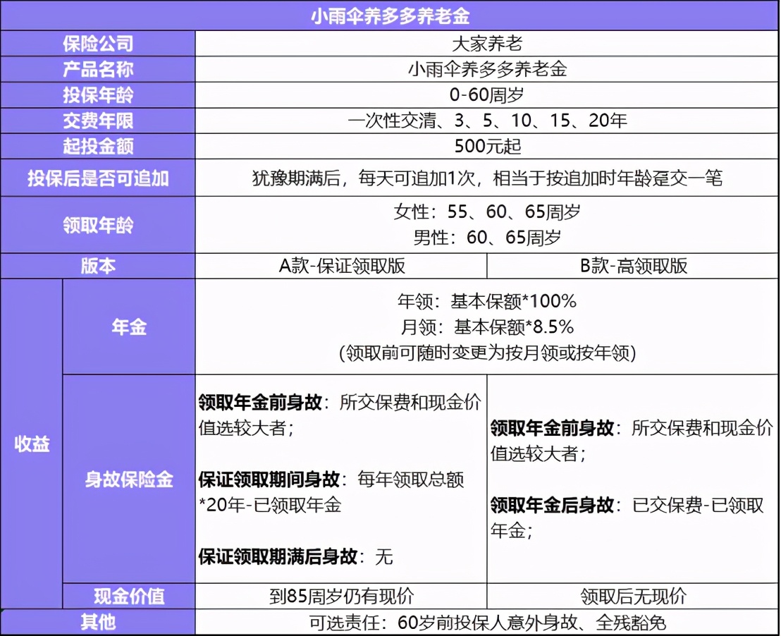 高领取，领终身，就选小雨伞养多多养老年金