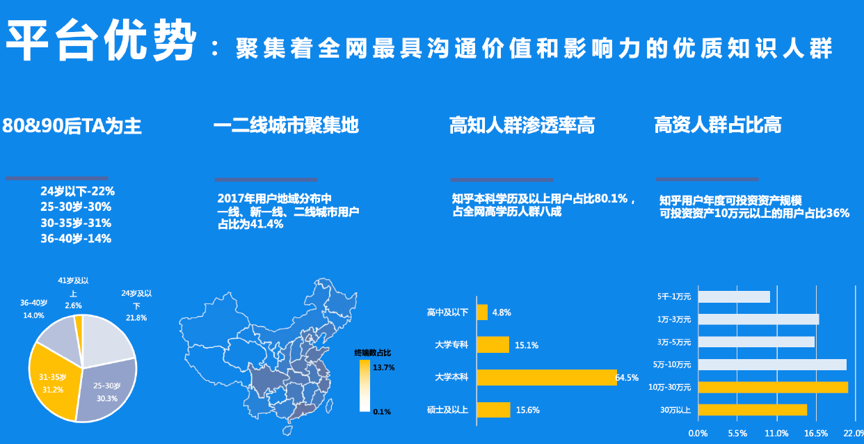 万字干货 | Webpower私享会，聚焦数据的力量（下载）