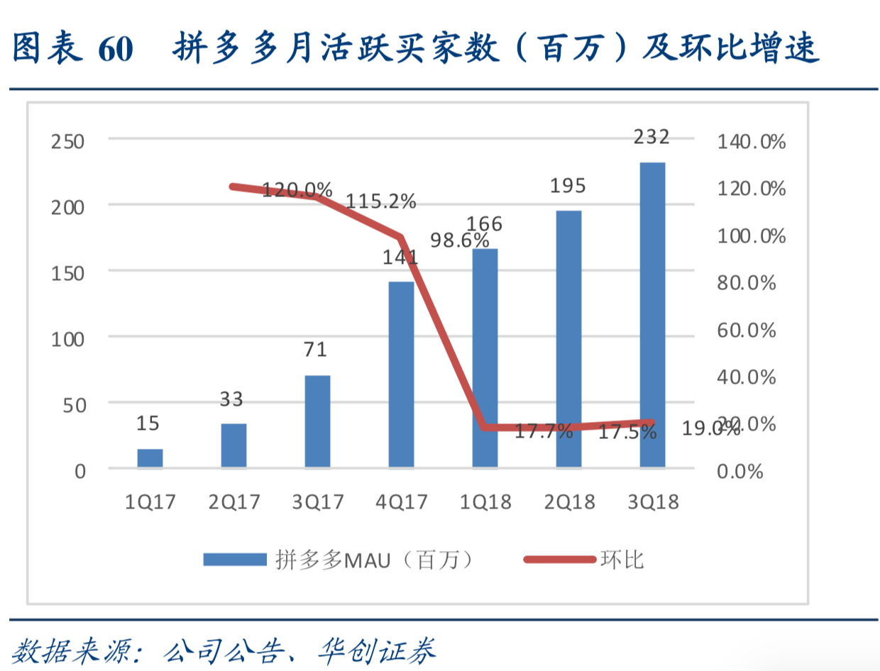 互联网行业深度研究：互联网巨头大盘点（下）