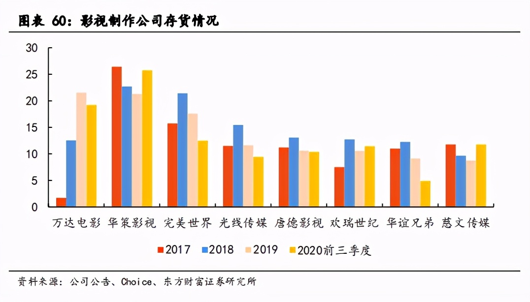 文化傳媒行業投資策略：技術革新+內容創新，雙線并行助力發展