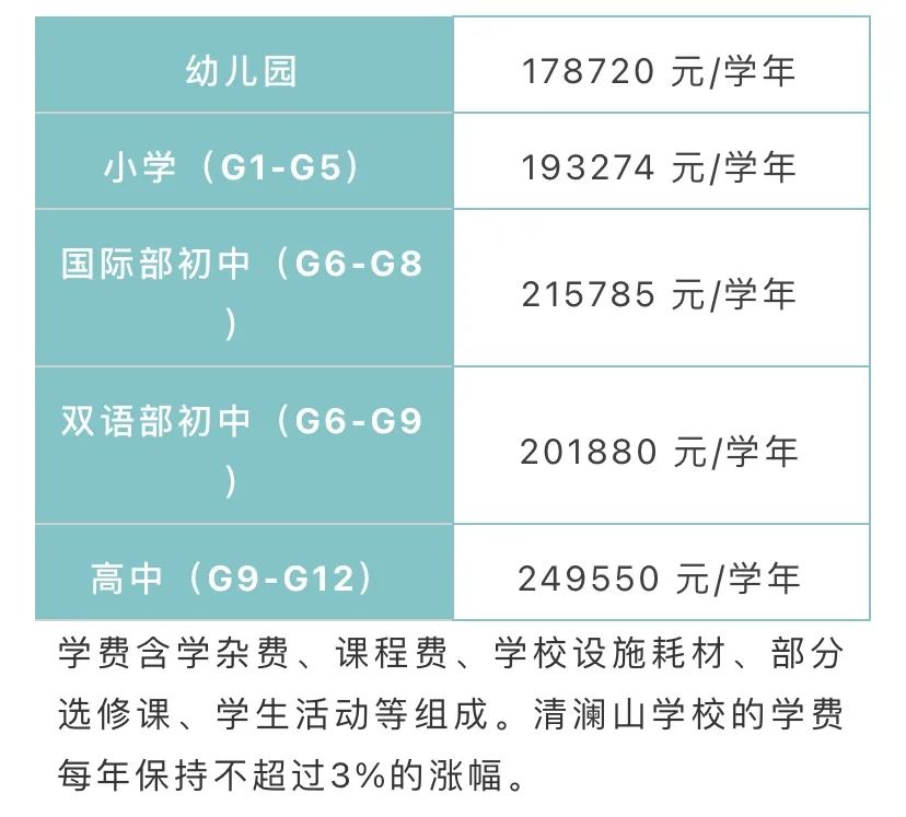 深圳国际学校信息部分盘点！招生信息、学费、奖学金...