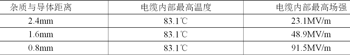 海上风电场海底高压电缆的故障监测方法