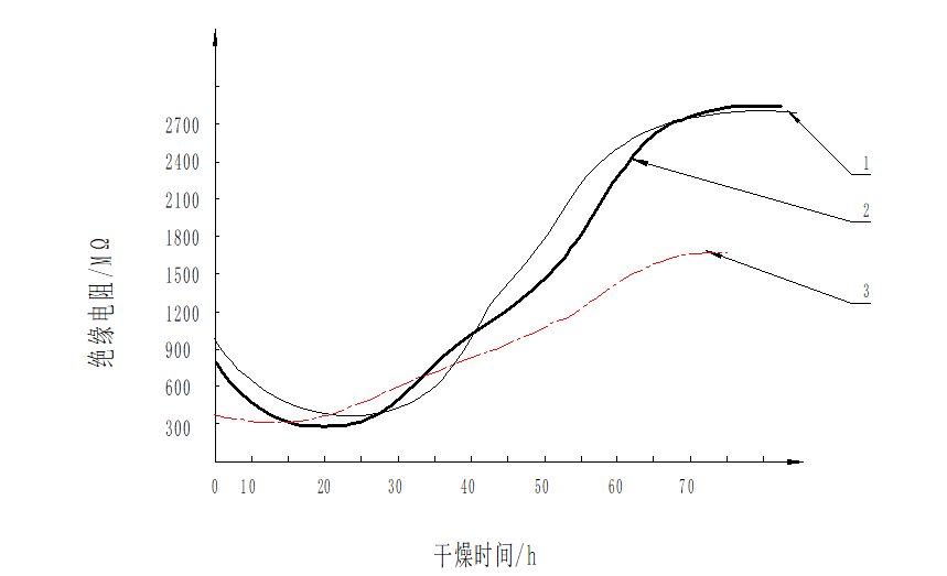 電爐變壓器的現(xiàn)場維修技術(shù)