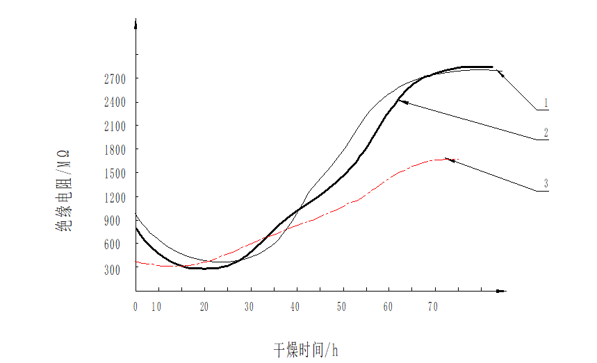 電爐變壓器的現場維修技術