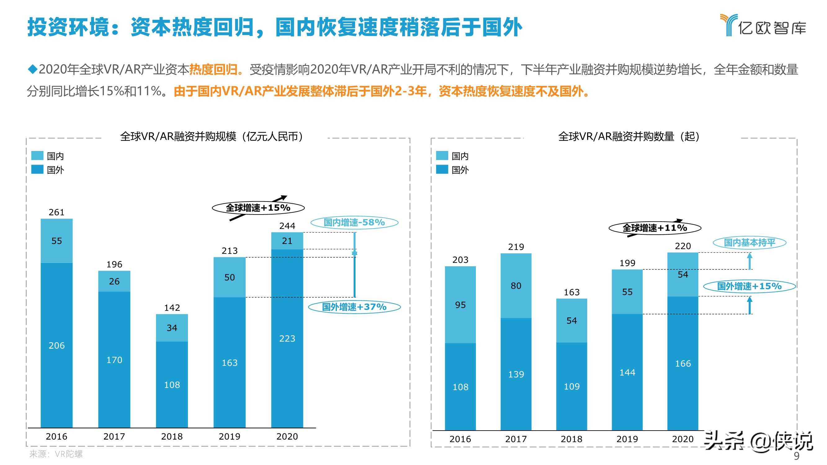 2021中国VRAR产业研究报告及中国创新50企业榜单（上）