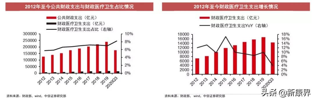 2021投资策略：医药板块掘金，差异化新股研究能力是关键