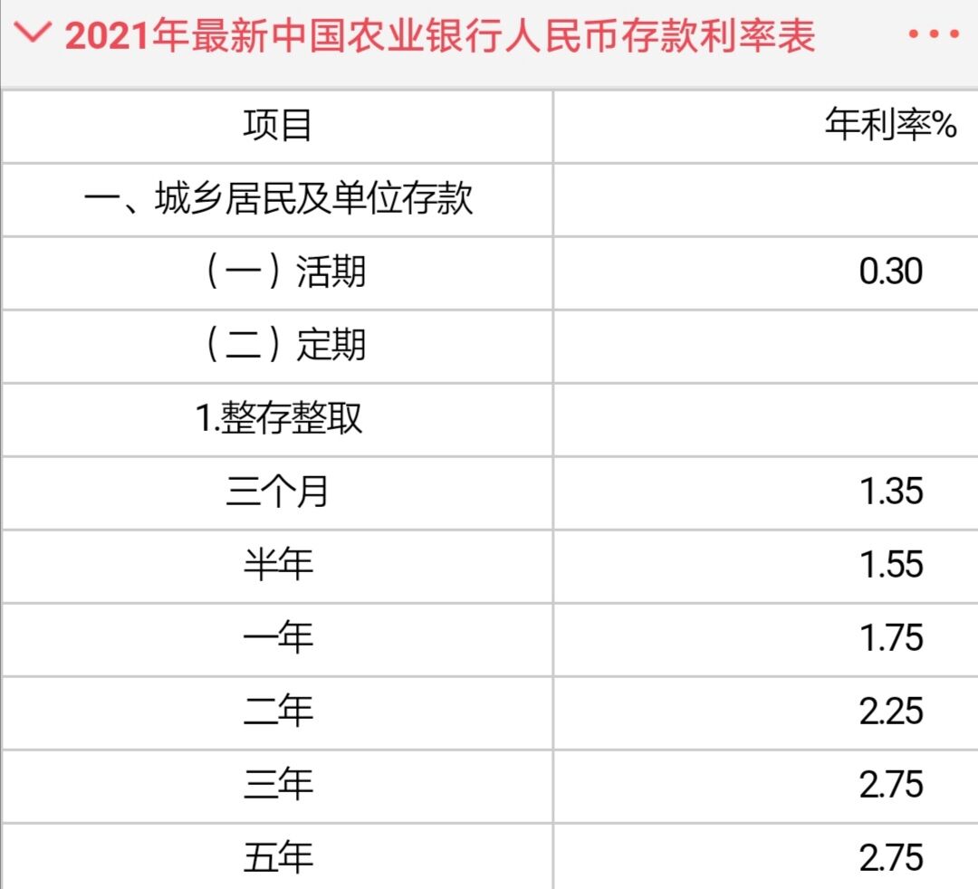 银行活期存款利率多少2021版最新计算公式详解