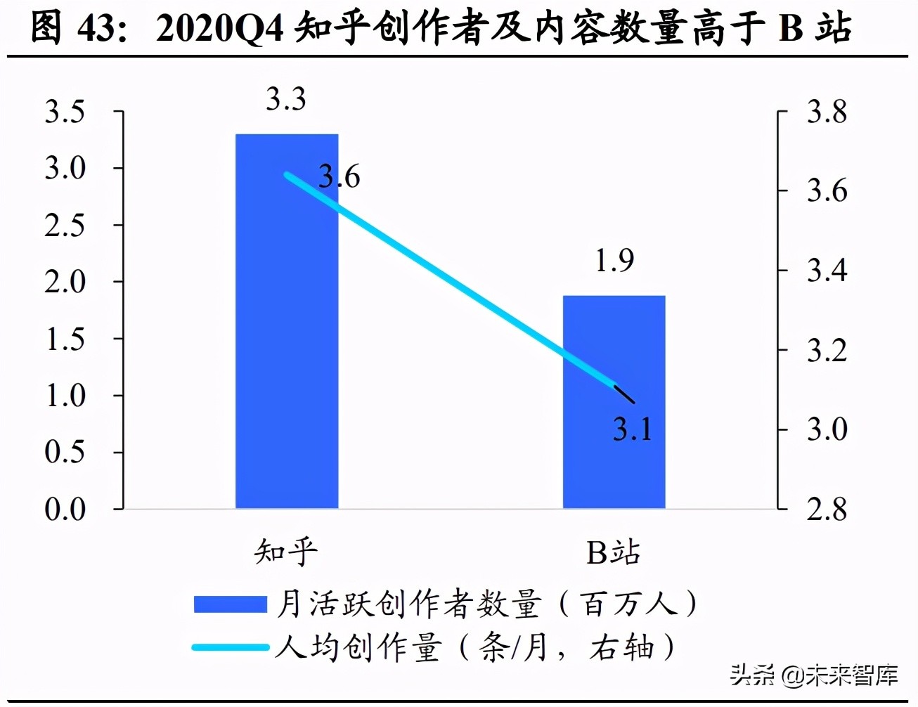 互联网内容社区行业研究：二十年砥砺前行，步入发展黄金时期