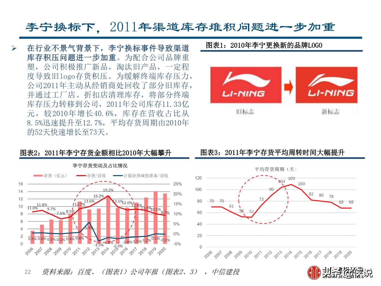 李宁深度研究：国潮崛起，品牌焕新