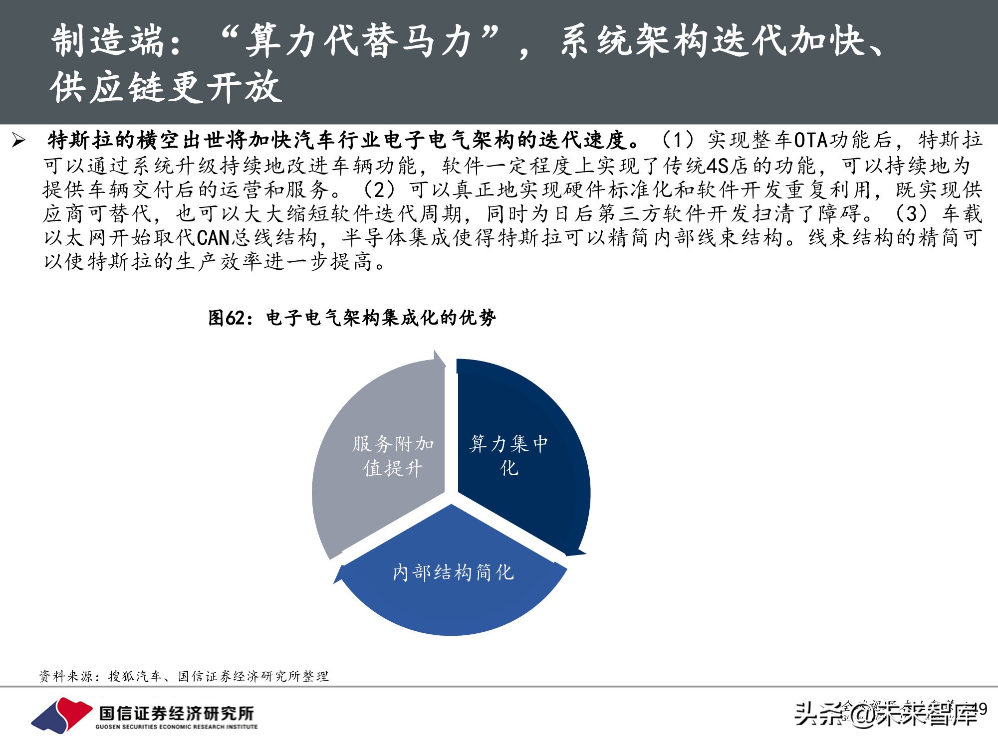 汽车行业前瞻研究：智能汽车时代，商业模式有何变化？